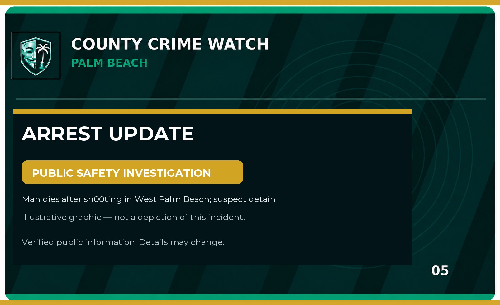 Palm Beach County Arrest & Investigation Update: Man dies after sh00ting in West Palm Beach; suspect detained