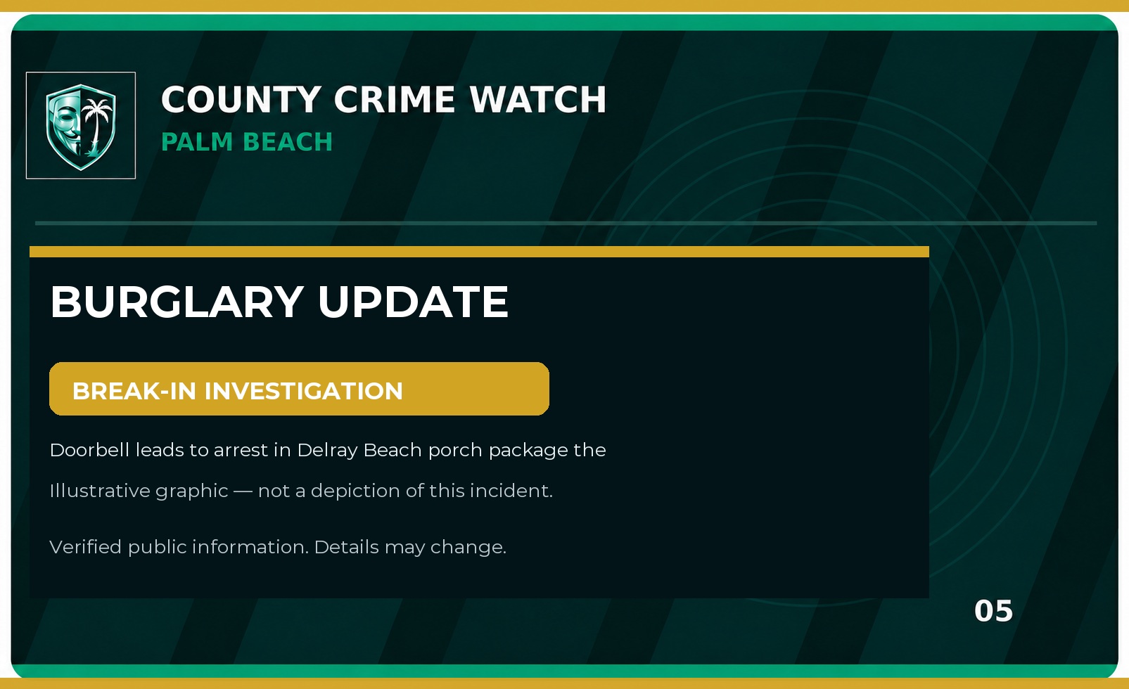 Palm Beach County Burglary & Break-In Update: Doorbell leads to arrest in Delray Beach porch package theft