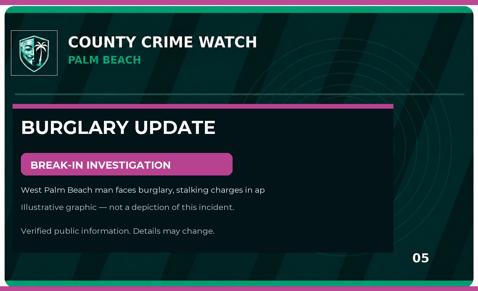 Palm Beach County Burglary & Break-In Update: West Palm Beach man faces burglary, stalking charges in apartment peeping case