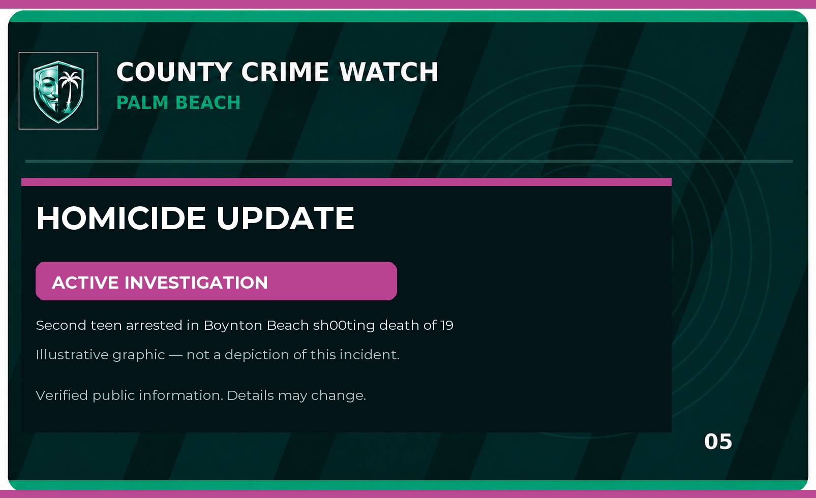 Palm Beach County Homicide Investigation Update: Second teen arrested in Boynton Beach sh00ting death of 19-year-old