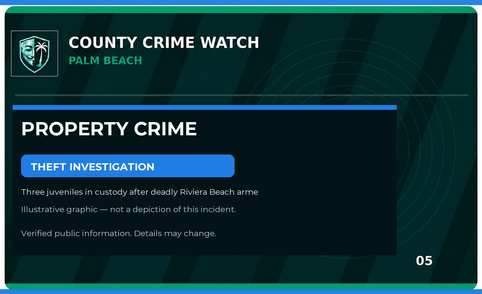 Palm Beach County Theft & Property Crime Update: Three juveniles in custody after deadly Riviera Beach armed robbery, RBPD